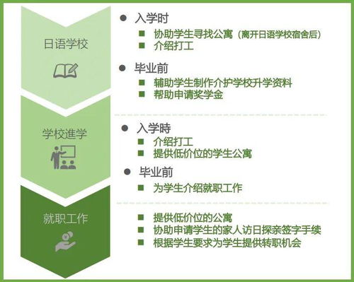 長(zhǎng)潤(rùn)戰(zhàn)略增持西日本良友株式會(huì)社股份，獨(dú)家代理賦能國(guó)內(nèi)養(yǎng)老項(xiàng)目